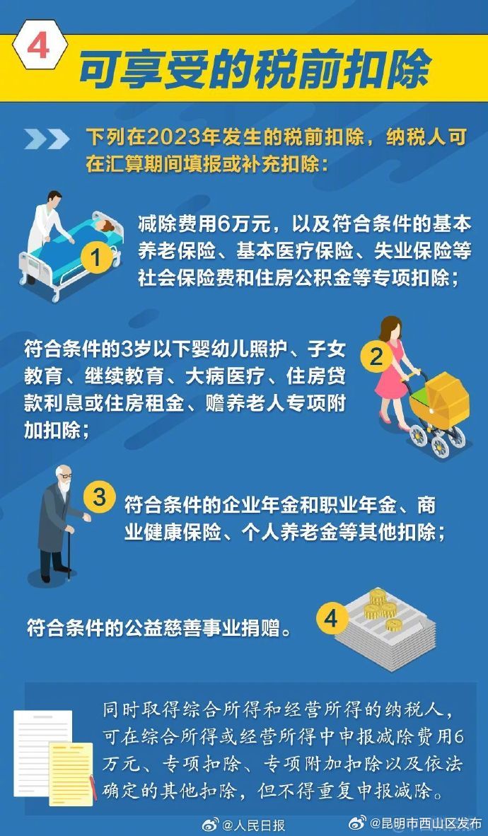 昆明市西山区发布