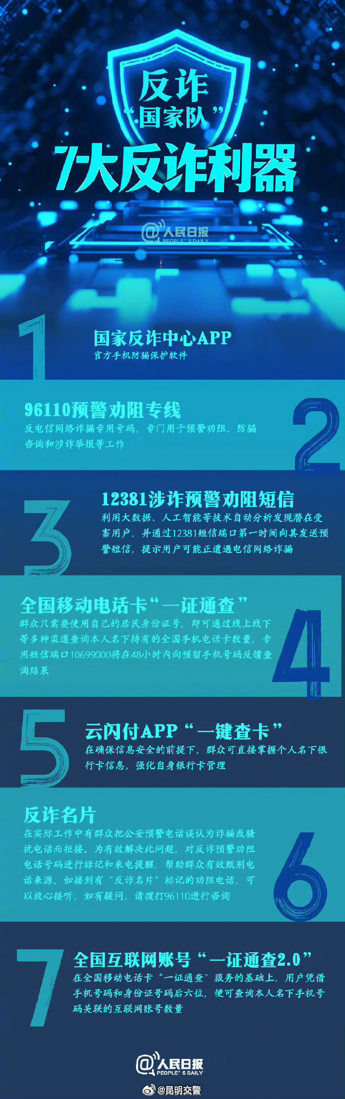昆明交警