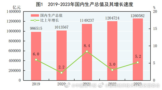 昆明经济技术开发区管委会