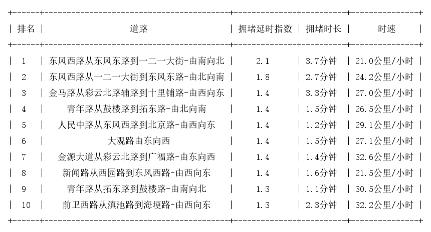 02月08日19时, 昆明晚高峰路况_http://www.mainten.cn_ycb_第1张