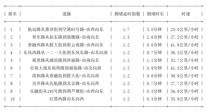 02月09日18时, 昆明晚高峰路况_http://www.mainten.cn_ycb_第1张