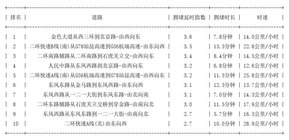 02月20日19时, 昆明晚高峰路况_http://www.mainten.cn_ycb_第1张