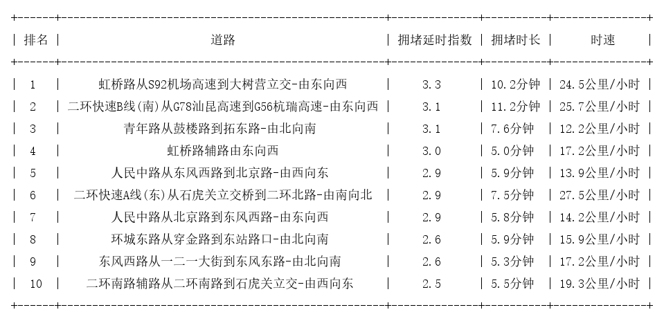 02月22日18时, 昆明晚高峰路况_http://www.mainten.cn_ycb_第1张