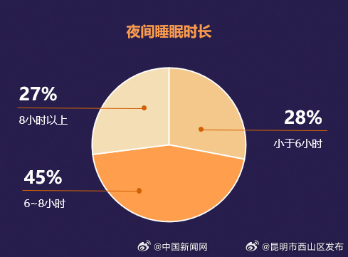 昆明市西山区发布