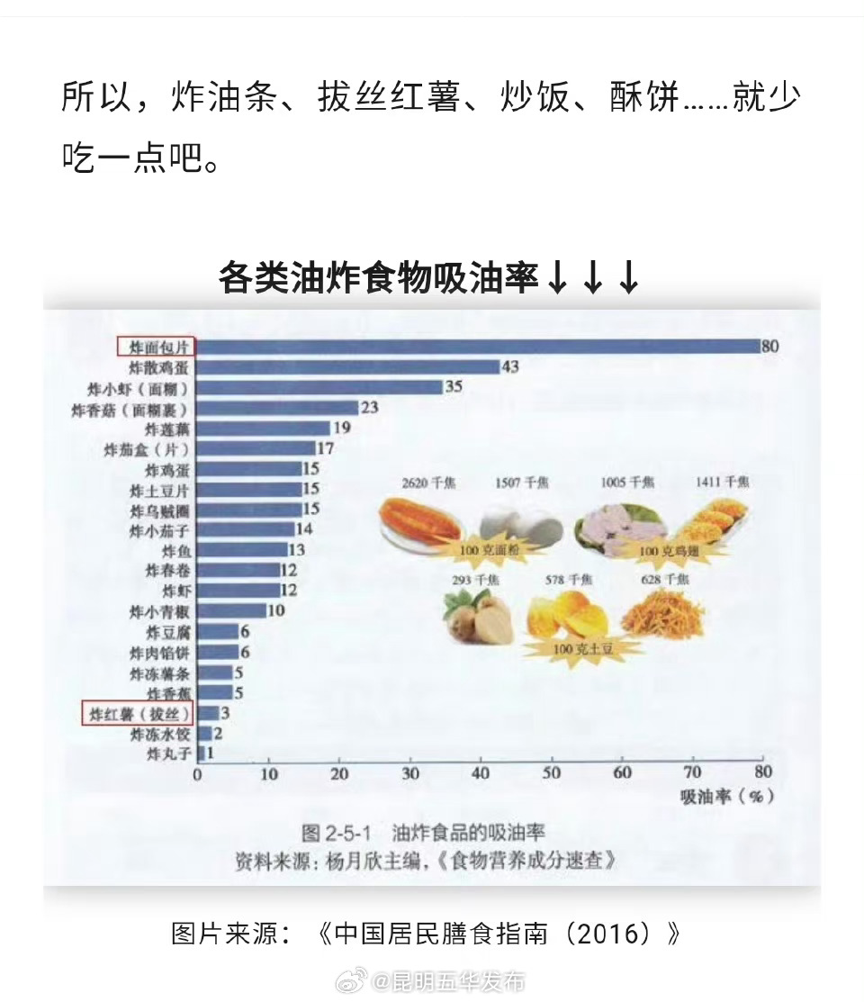 昆明五华发布