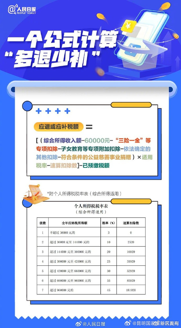 昆明国家高新区发布