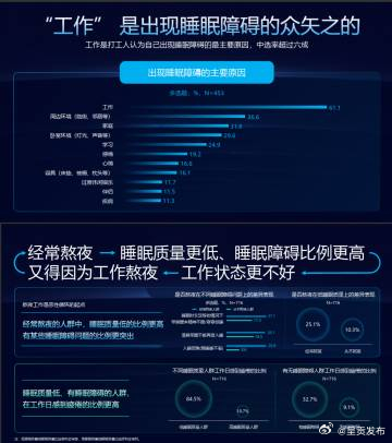 呈贡发布