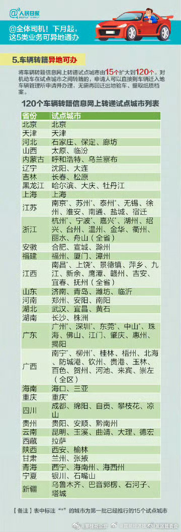 昆明经济技术开发区管委会