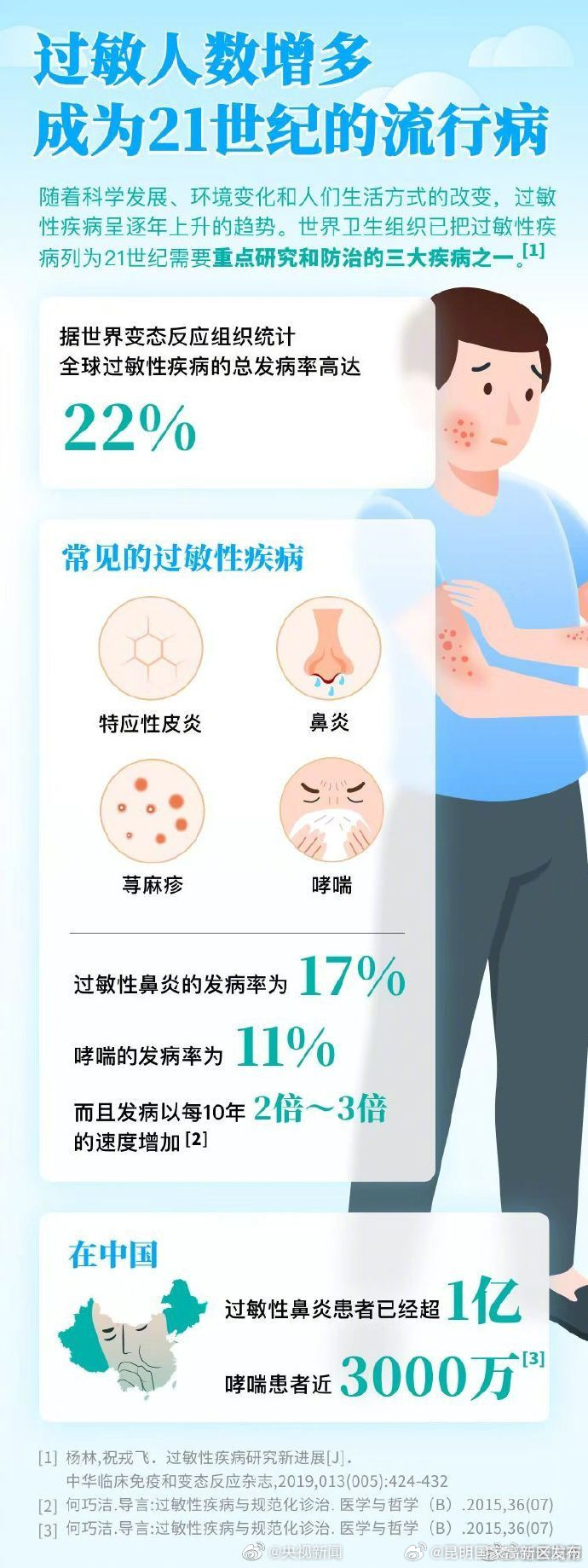 昆明国家高新区发布