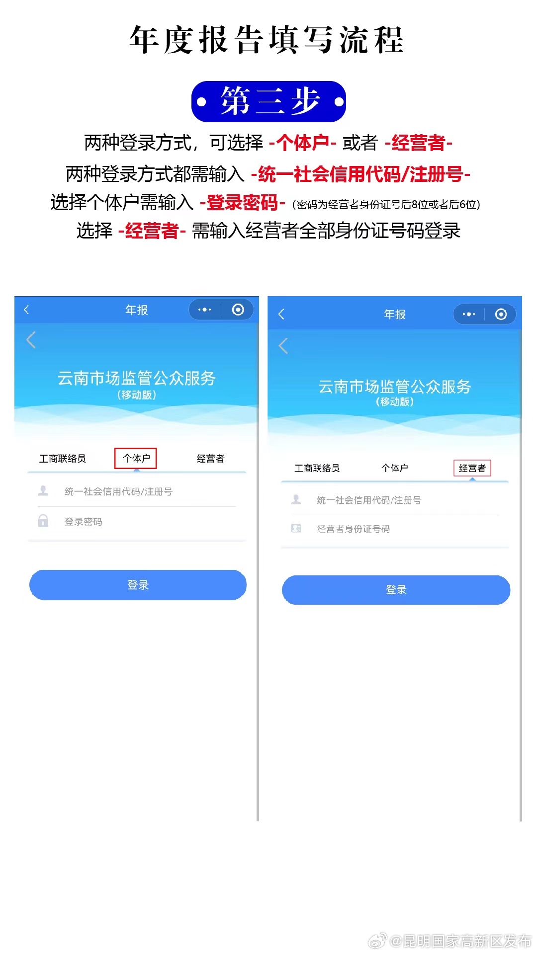 昆明国家高新区发布