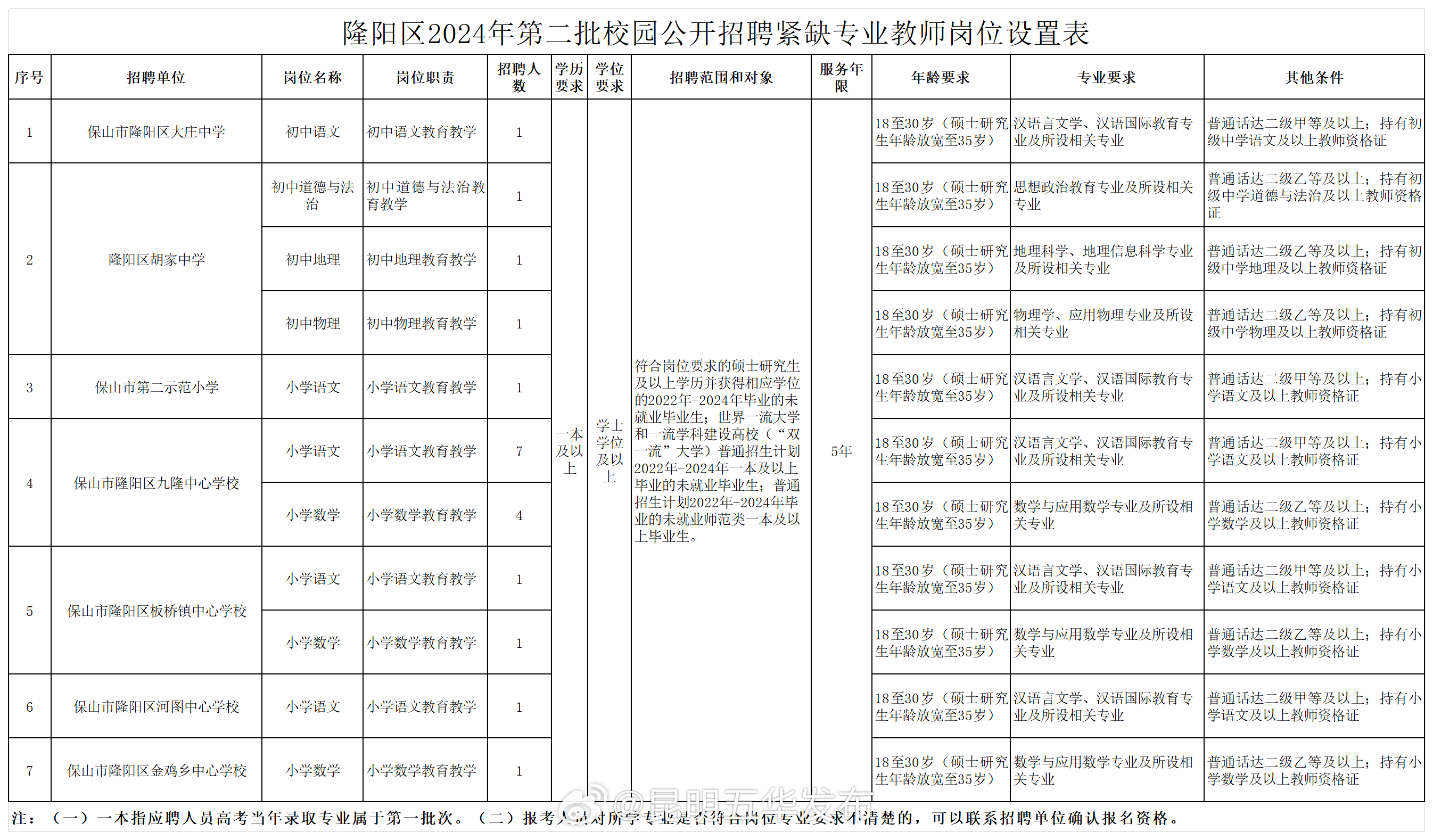 昆明五华发布