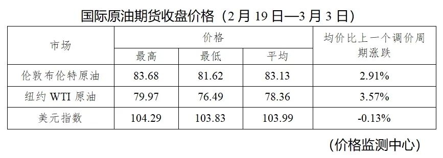 918云南交通台