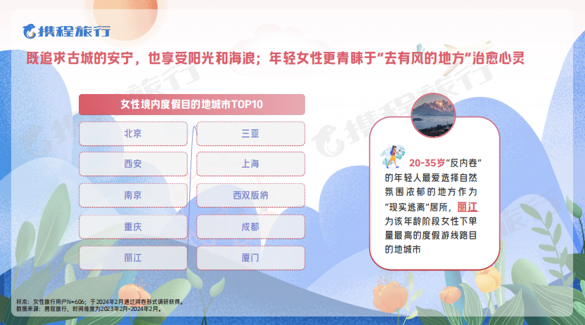 昆明文旅