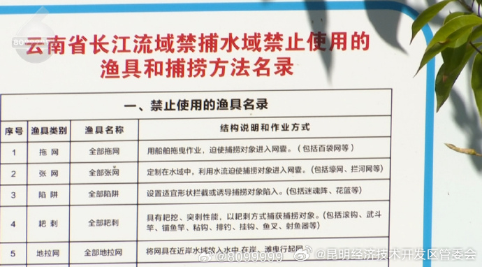 昆明经济技术开发区管委会