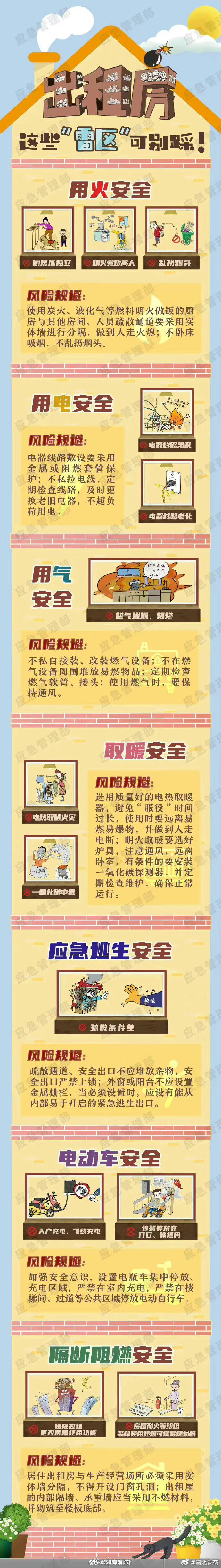 转发自查！出租房消防安全8大雷区你规避了吗