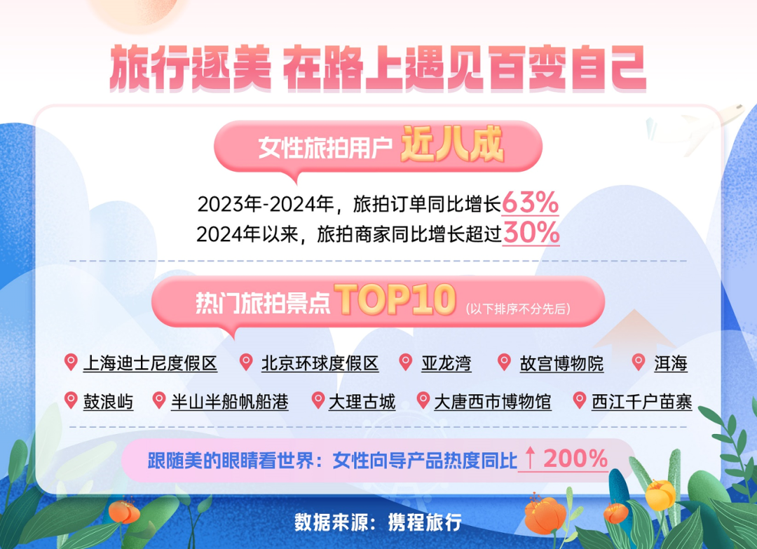 昆明文旅