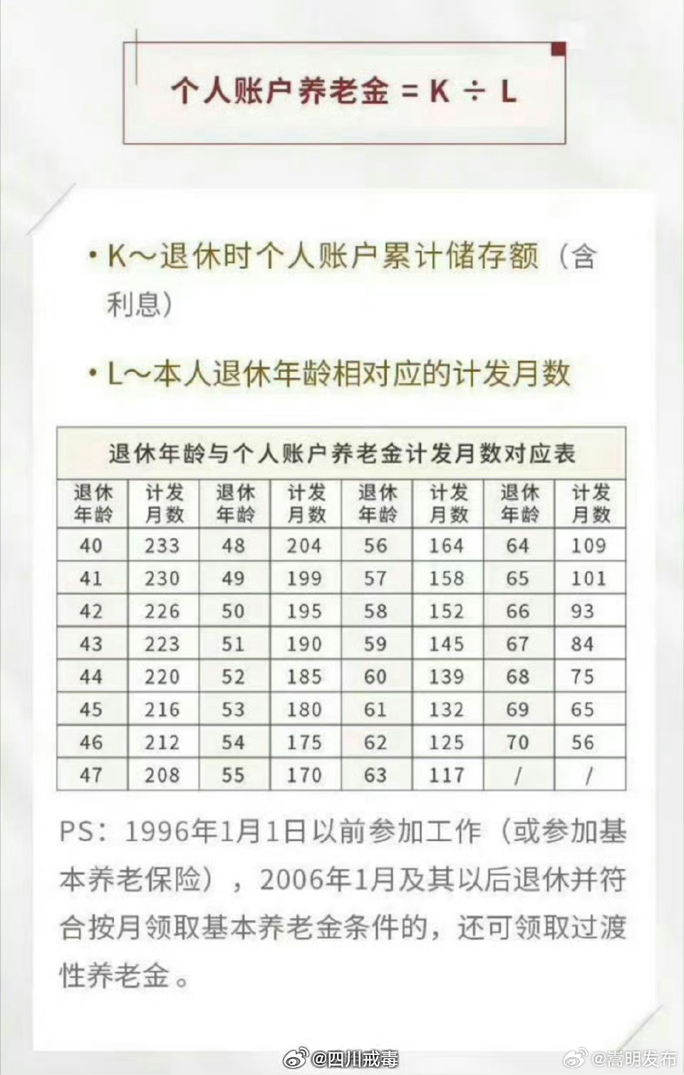 嵩明发布