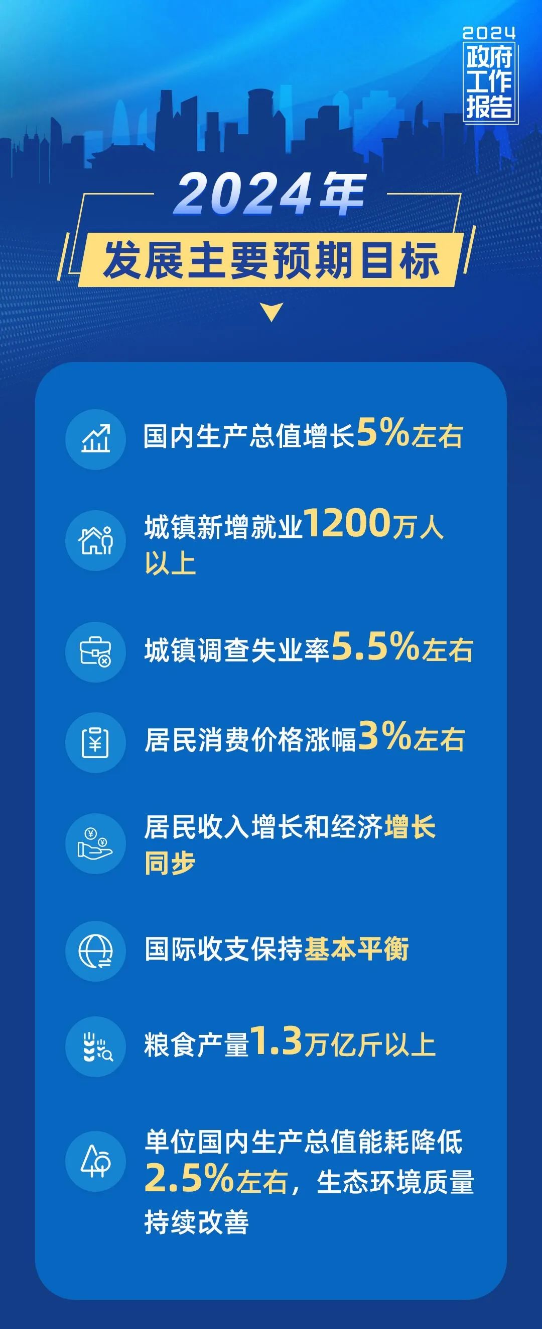 云南省人民政府网