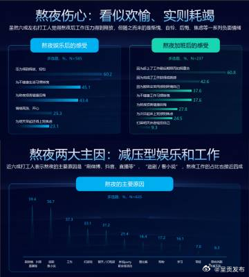 呈贡发布