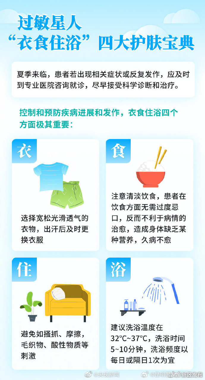 昆明国家高新区发布
