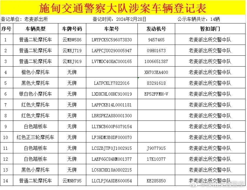 施甸县公安局交通警察大队查处车辆公告