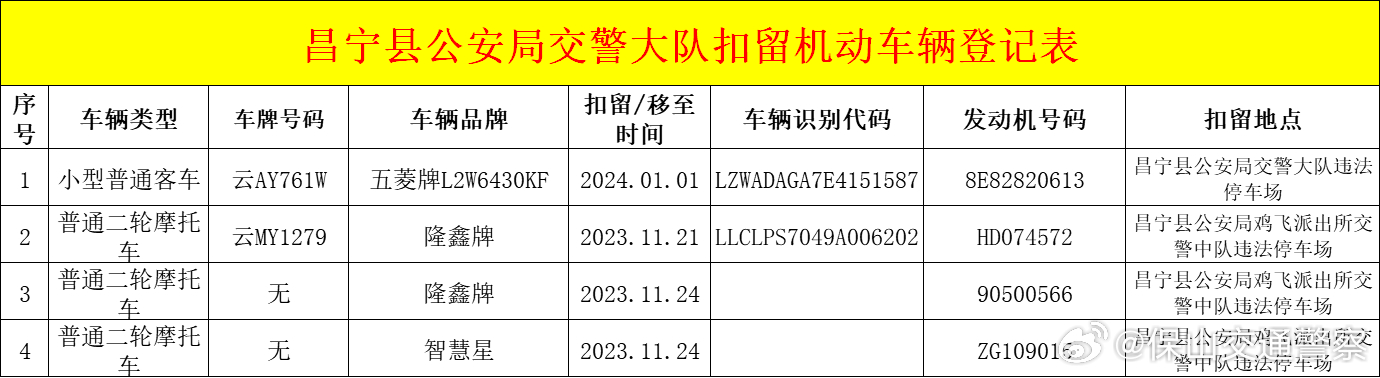 昌宁县公安局交通警察大队查处车辆公告