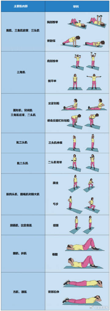 减肥七分吃三分练为啥还要运动 ？
