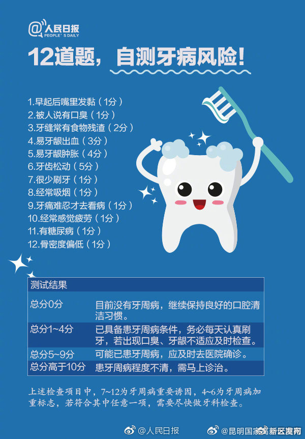 昆明国家高新区发布