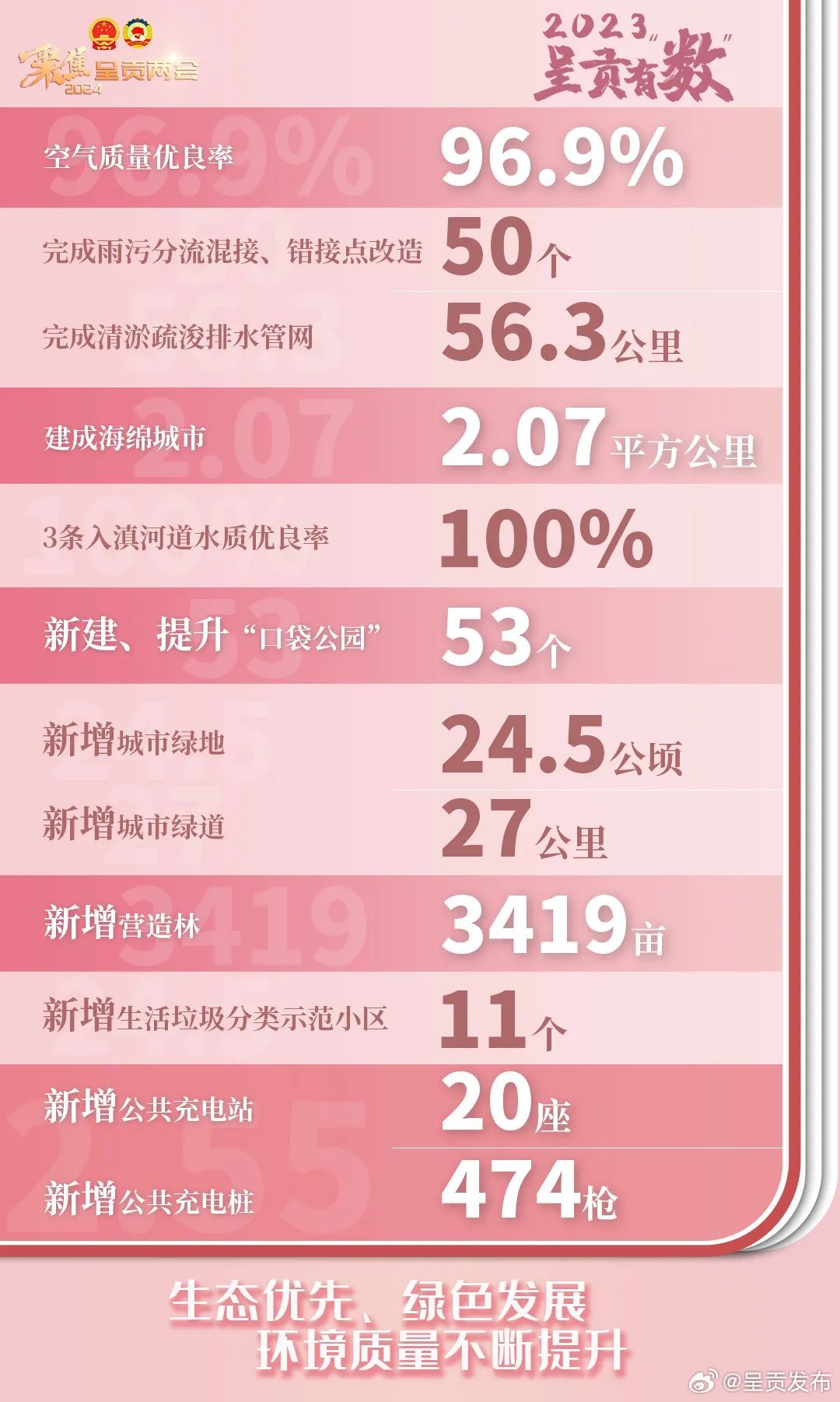 呈贡发布