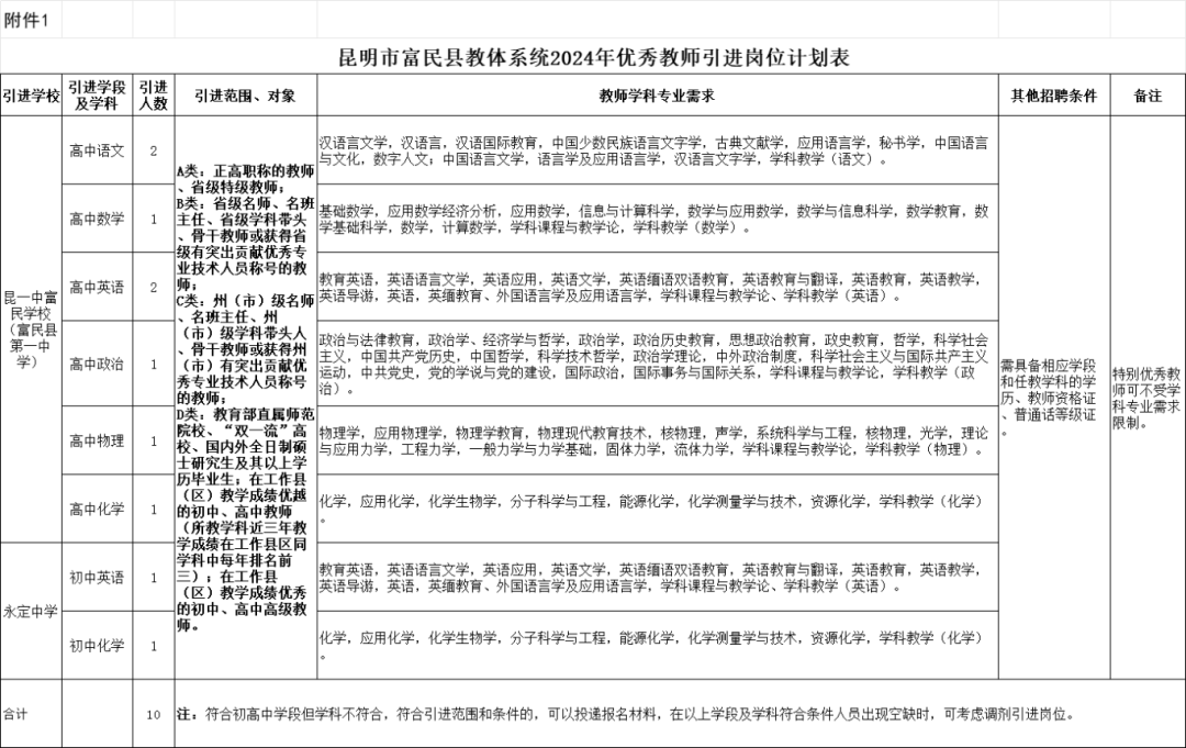 云南广播电视台微信