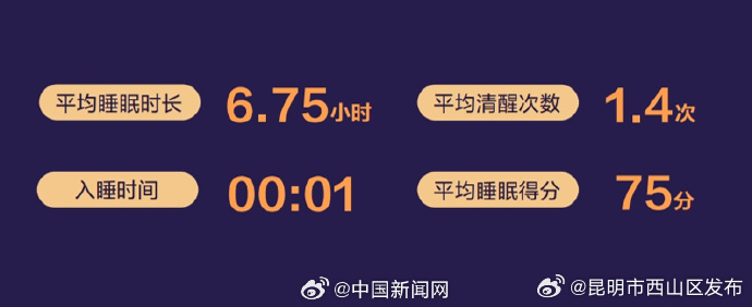 昆明市西山区发布