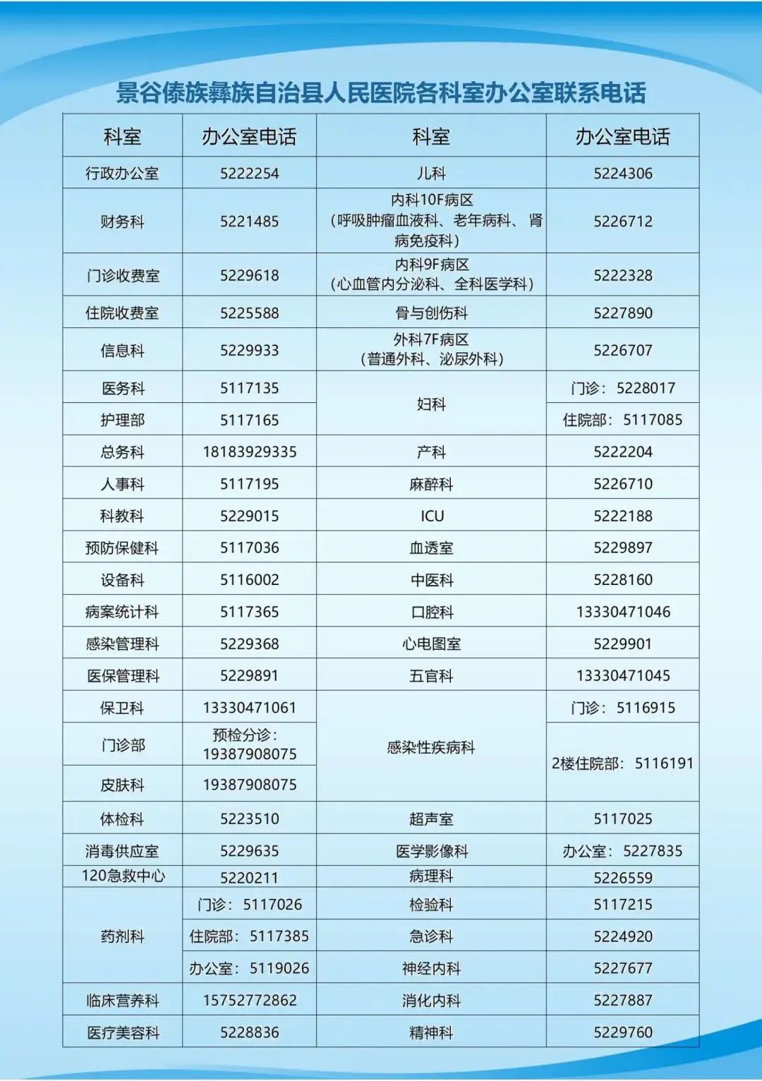 景谷人民医院