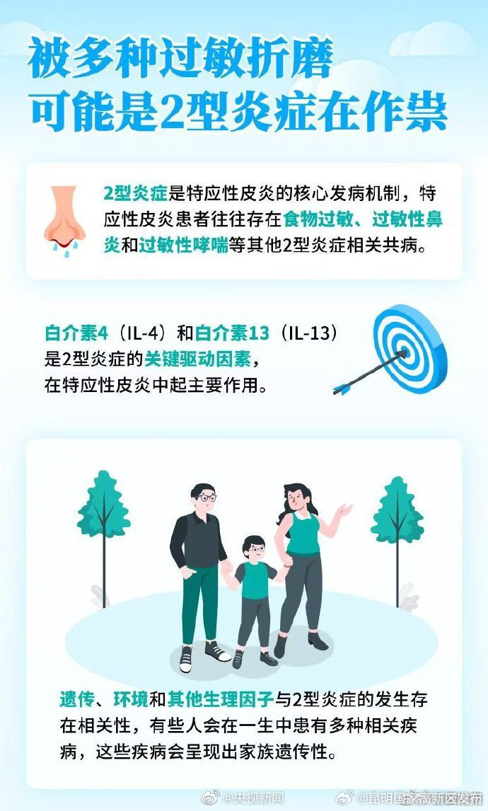 昆明国家高新区发布