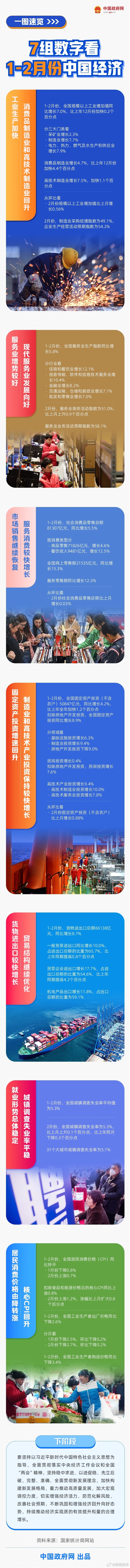 一图速览：7组数字看1—2月份中国经济