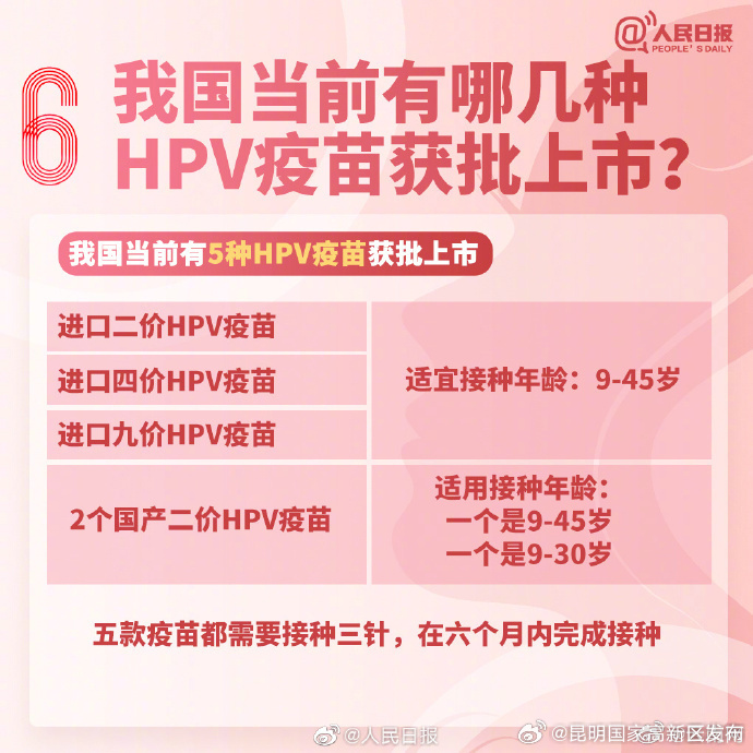 昆明国家高新区发布