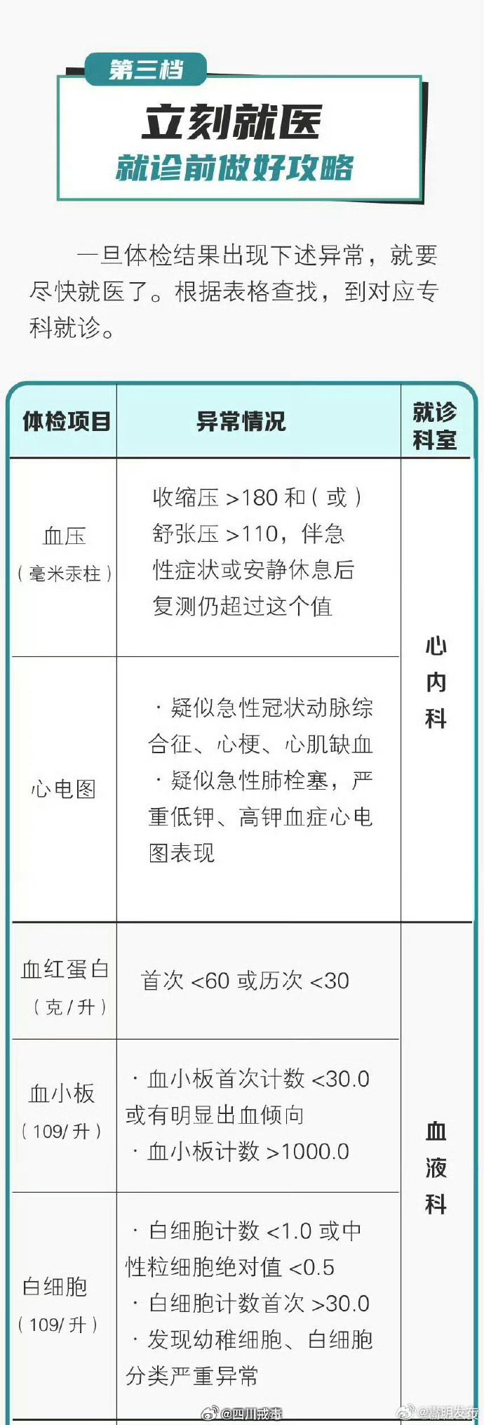 嵩明发布