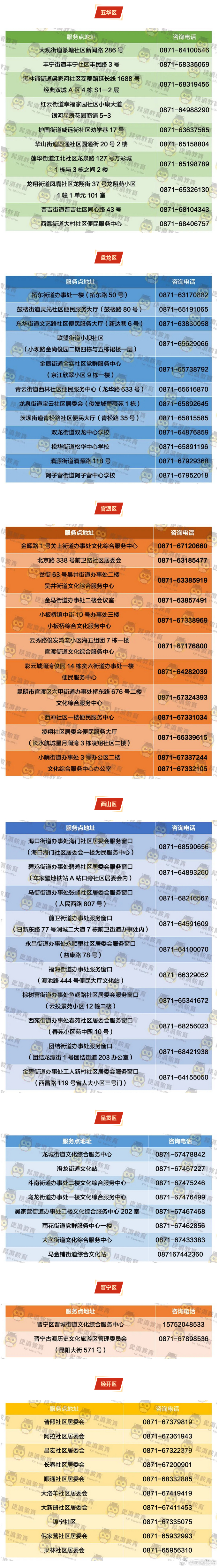 共63个预登记服务点！事关昆明主城区小学新生入学
