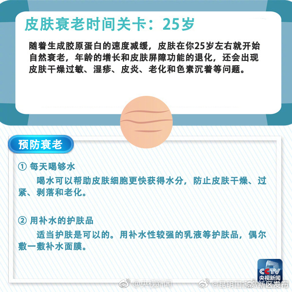 昆明国家高新区发布