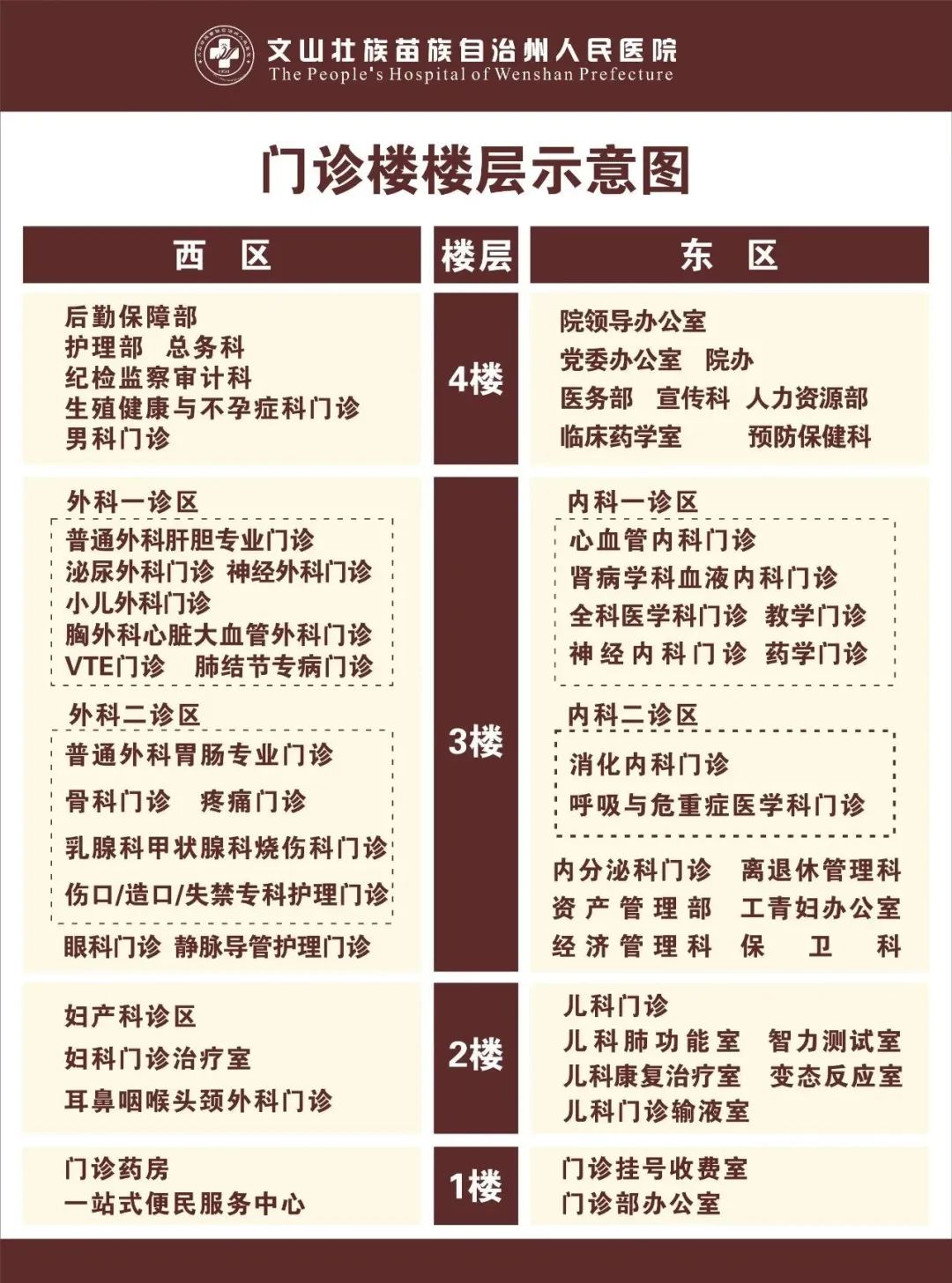 云南省文山州人民医院