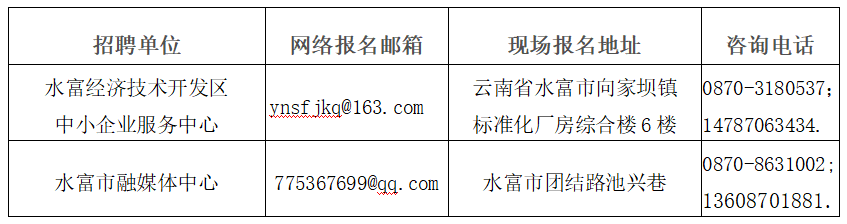 昭通日报