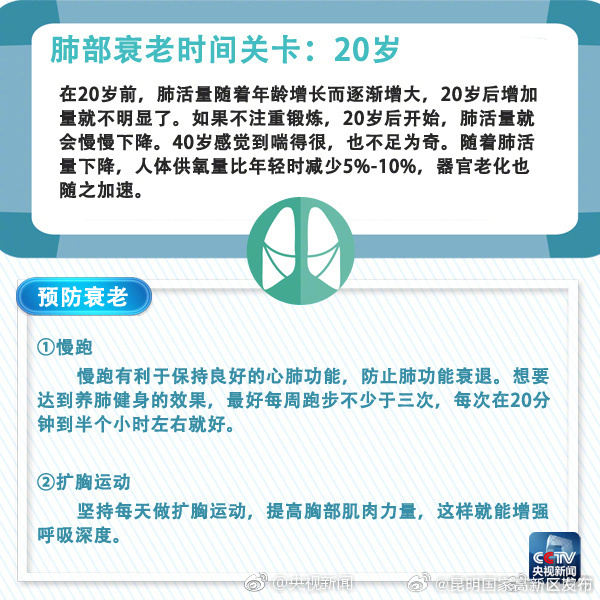 昆明国家高新区发布