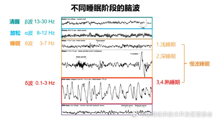 昆明经济技术开发区管委会