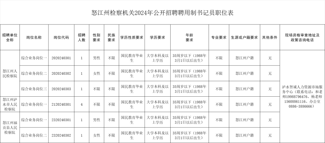 云南广播电视台微信