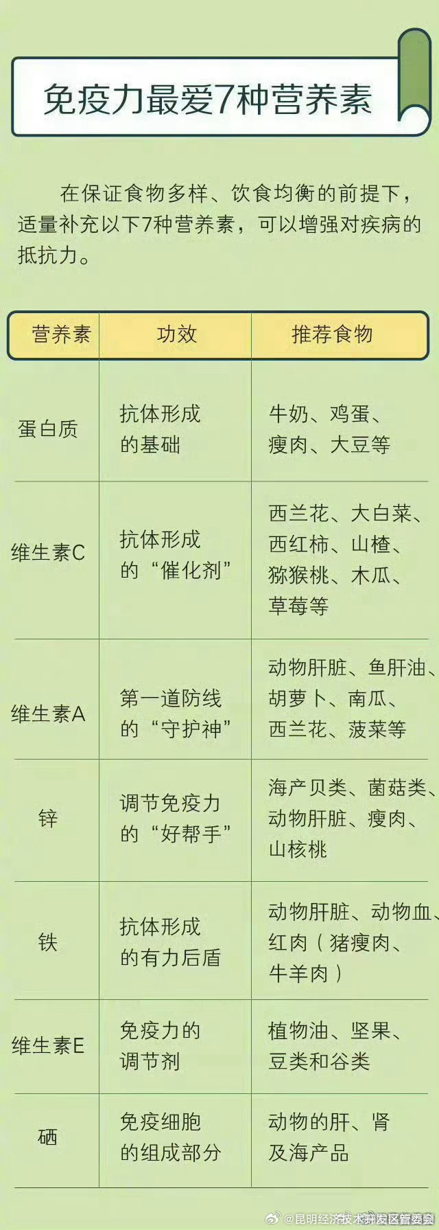 昆明经济技术开发区管委会