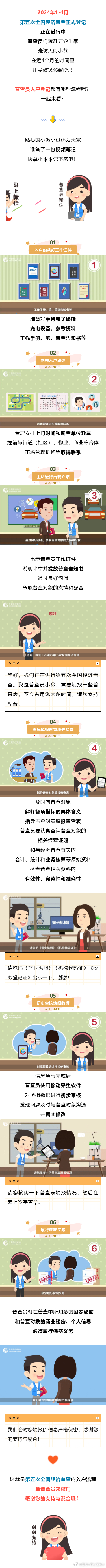 五经普专列 | 普查员入户流程
