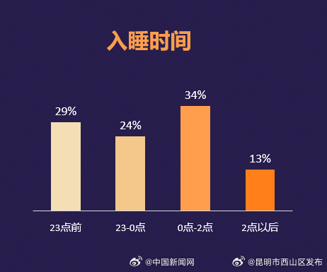 昆明市西山区发布