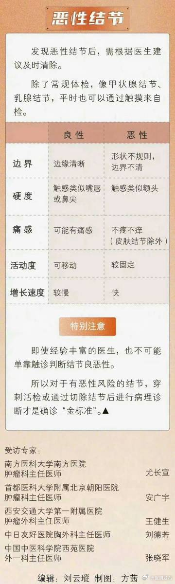 嵩明发布