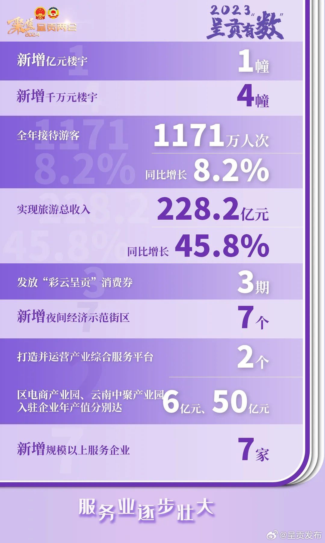 呈贡发布