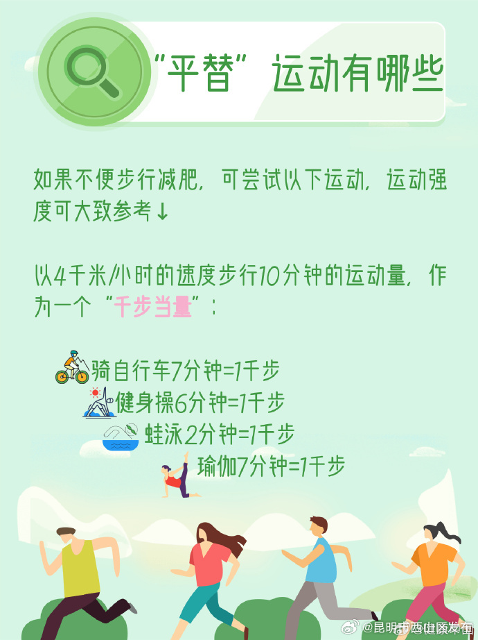 昆明市西山区发布