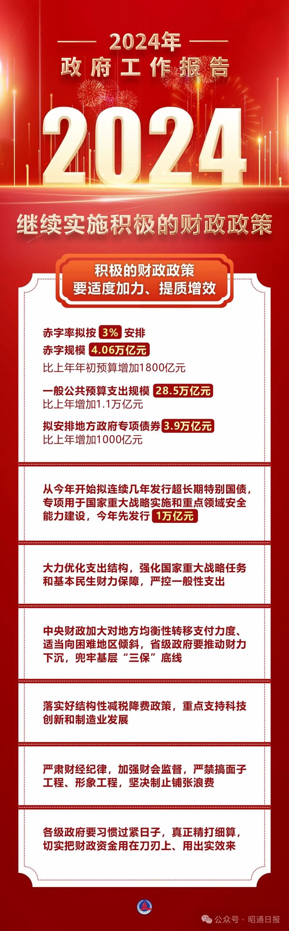 图表丨2024年政府工作报告——2024年继续实施积极的财政政策